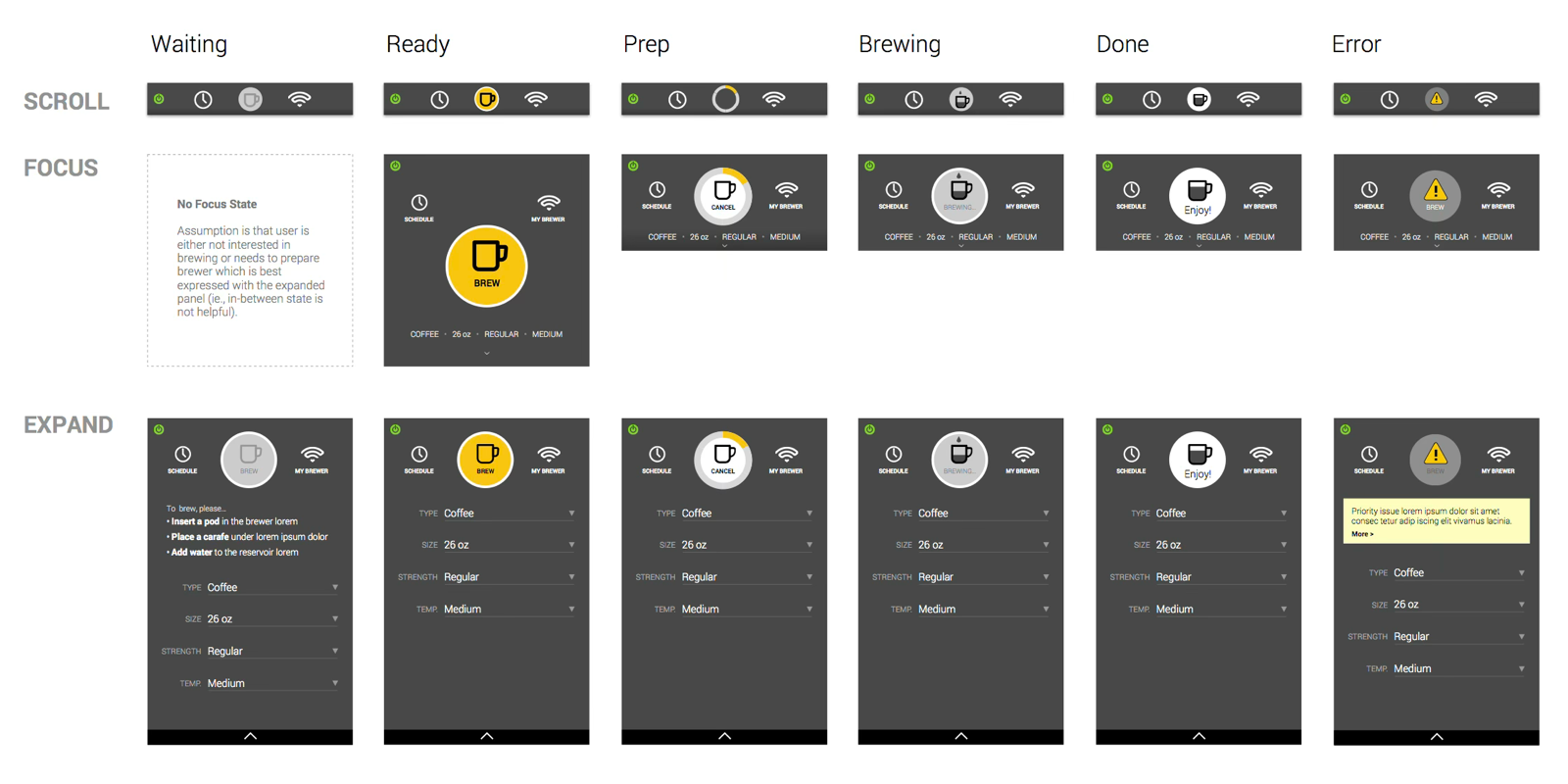 Brewer-control concepts showing waiting, ready, preparation, brewing, completion, and error states