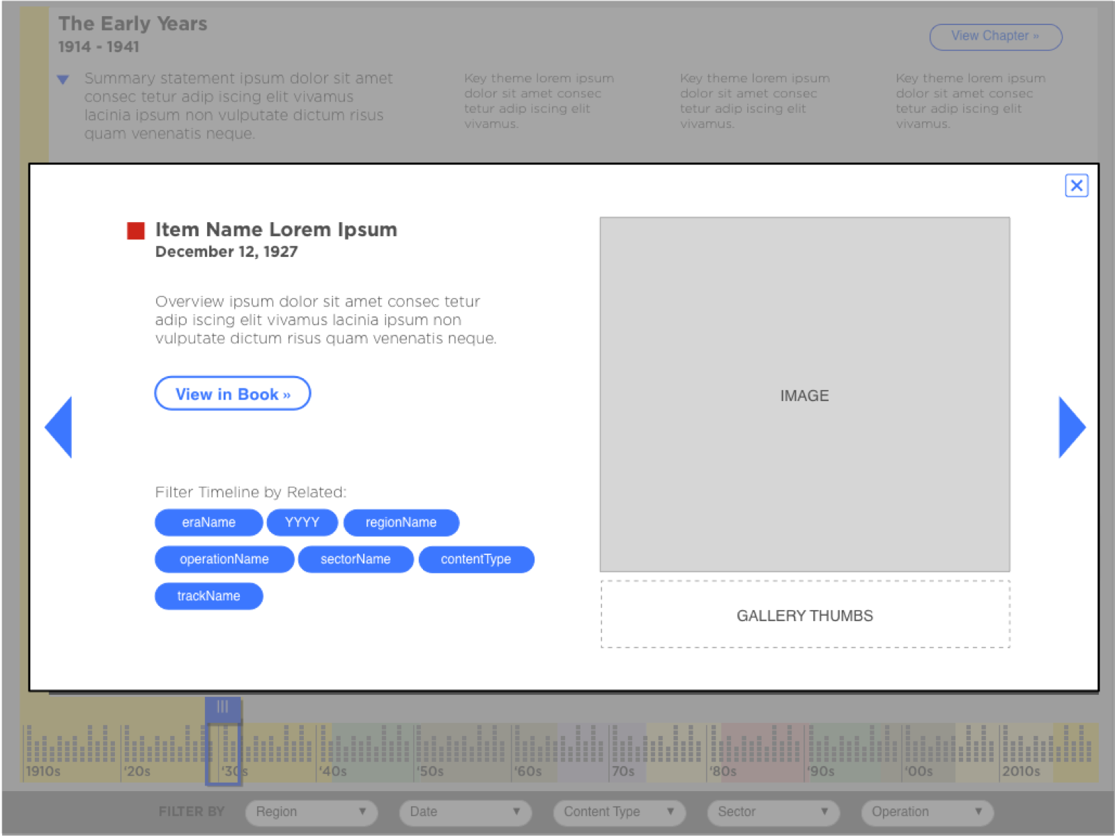 Timeline detail overlay with a milestone description, image gallery, and related themes