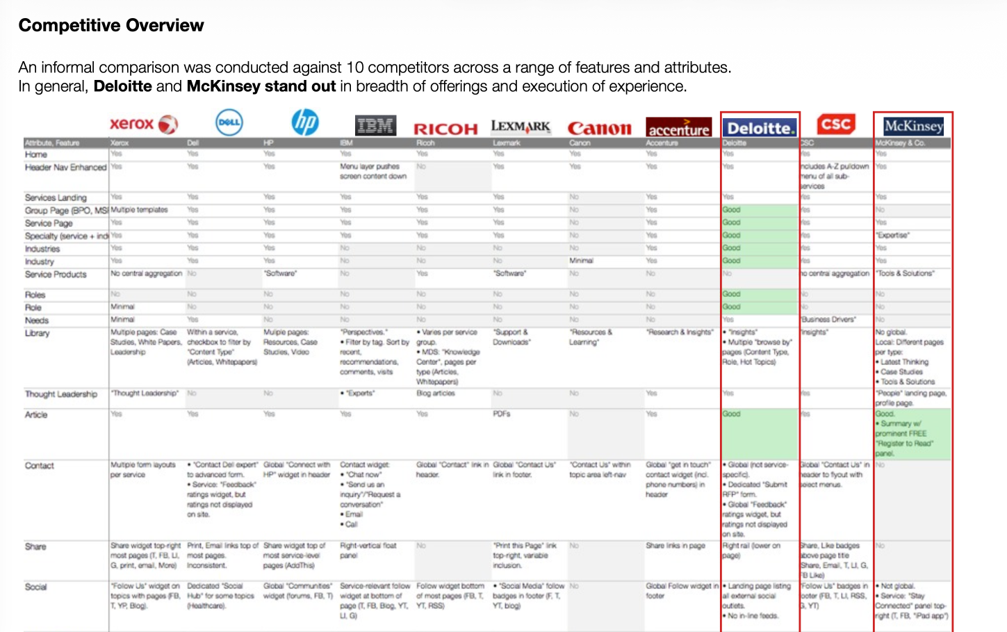 Competitive analysis matrix comparing Xerox with ten service-industry competitors