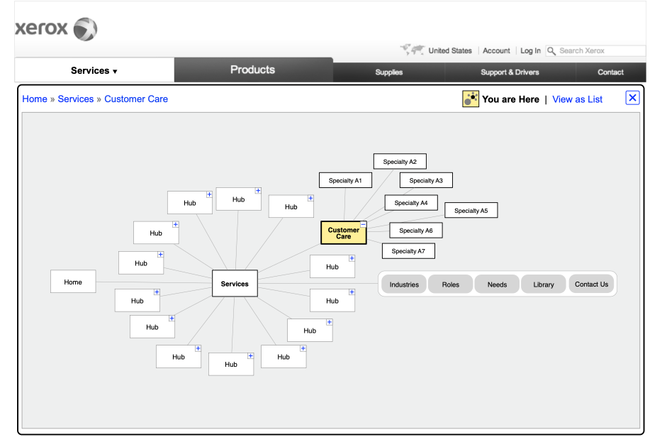 Interactive site-map prototype for navigating the Xerox Services hierarchy